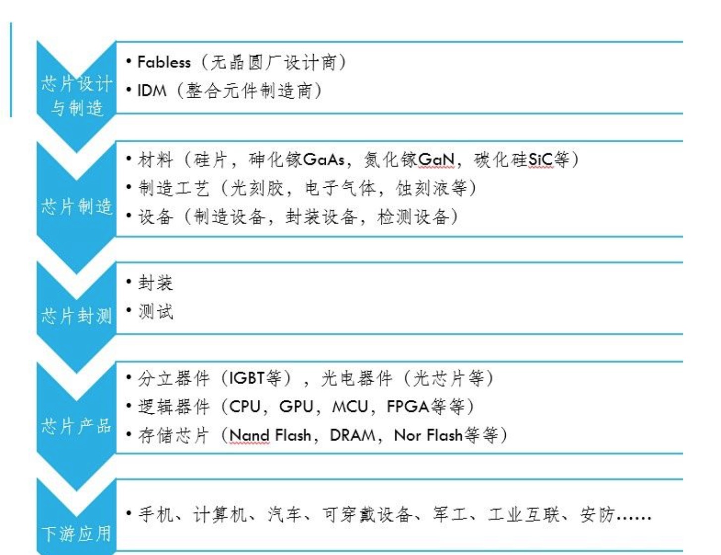 半導體.jpg